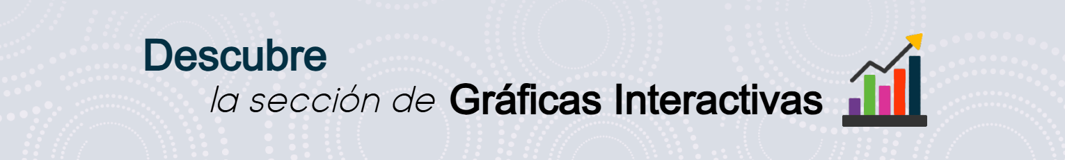 Consulta la secci�n de Gr�ficas Interactivas.